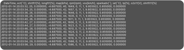 DateTime, ect[˚C], shrtft1[%], longft1[%], map[kPa], rpm[rpm], vss[km/h], sparkadv[˚], iat[˚C], tp[%], o2s11[V], shrtft11[%]2012-01-14 20:03:32, 25, 0.000000, -4.687500, 40, 1649, 0, 11, 1, 9.803922, 0.855000, 0.0000002012-01-14 20:03:34, 25, 0.000000, -4.687500, 42, 1657, 0, 11, 1, 9.803922, 0.855000, 0.0000002012-01-14 20:03:36, 26, 0.000000, -4.687500, 42, 1646, 0, 11, 1, 9.803922, 0.855000, 0.0000002012-01-14 20:03:38, 26, 0.000000, -4.687500, 44, 1635, 0, 11, 1, 9.803922, 0.855000, 0.0000002012-01-14 20:03:40, 26, 0.000000, -4.687500, 42, 1611, 0, 11, 1, 9.803922, 0.855000, 0.0000002012-01-14 20:03:42, 27, 0.000000, -4.687500, 42, 1606, 0, 11, 2, 9.803922, 0.855000, 0.0000002012-01-14 20:03:44, 27, 0.000000, -4.687500, 40, 1623, 0, 11, 2, 9.803922, 0.855000, 0.0000002012-01-14 20:03:46, 28, 0.000000, -4.687500, 42, 1610, 0, 11, 2, 9.803922, 0.855000, 0.0000002012-01-14 20:03:48, 28, 0.000000, -4.687500, 40, 1624, 0, 11, 2, 9.803922, 0.855000, 0.0000002012-01-14 20:03:50, 28, 0.000000, -4.687500, 43, 1600, 0, 11, 2, 9.803922, 0.835000, 0.0000002012-01-14 20:03:52, 28, 0.000000, -4.687500, 42, 1618, 0, 11, 2, 9.803922, 0.835000, 0.0000002012-01-14 20:03:54, 29, 0.000000, -4.687500, 42, 1566, 0, 11, 2, 9.803922, 0.835000, 0.0000002012-01-14 20:03:56, 29, 0.000000, -4.687500, 41, 1586, 0, 11, 2, 9.803922, 0.835000, 0.0000002012-01-14 20:03:58, 29, 0.000000, -4.687500, 41, 1596, 0, 11, 2, 9.803922, 0.835000, 0.000000